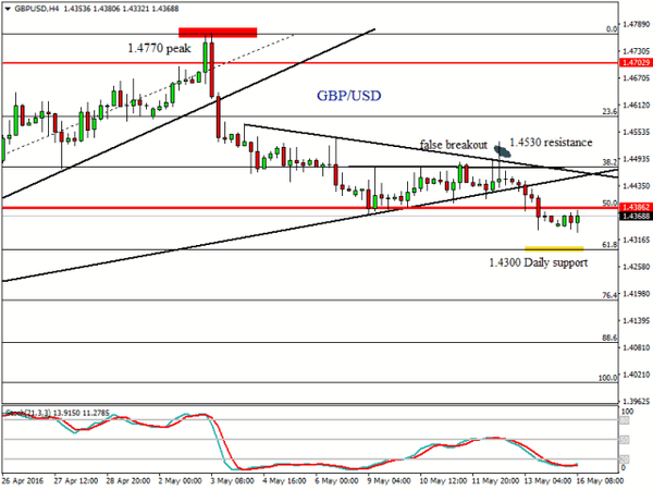 FXTM