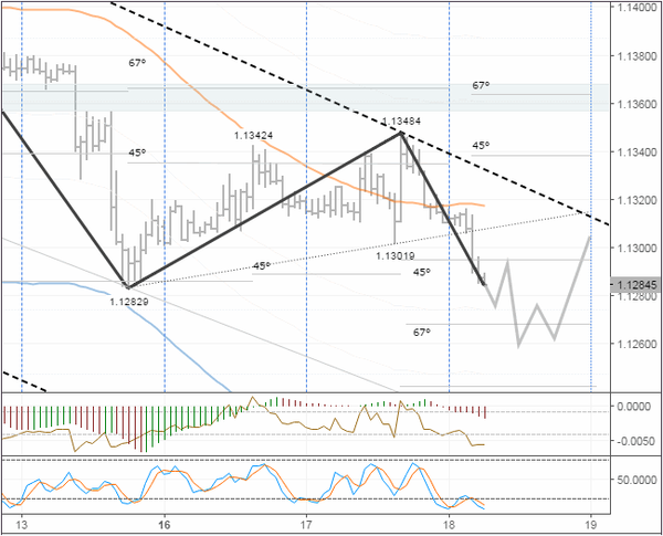 SFX Markets