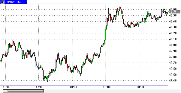 FXTM