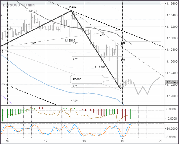 SFX Markets