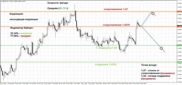 SFX Markets