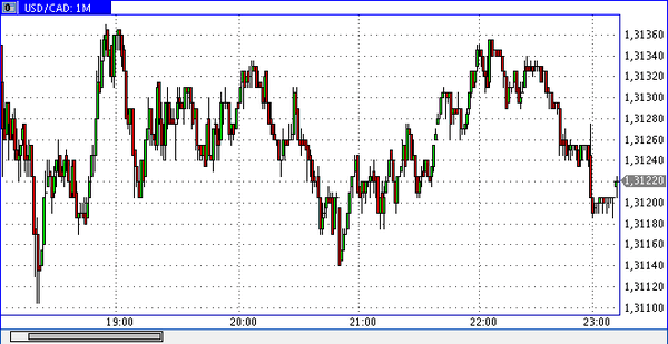 FXTM