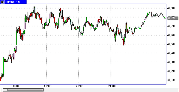 FXTM