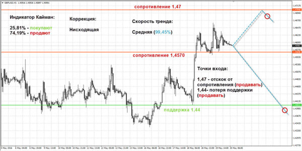 SFX Markets