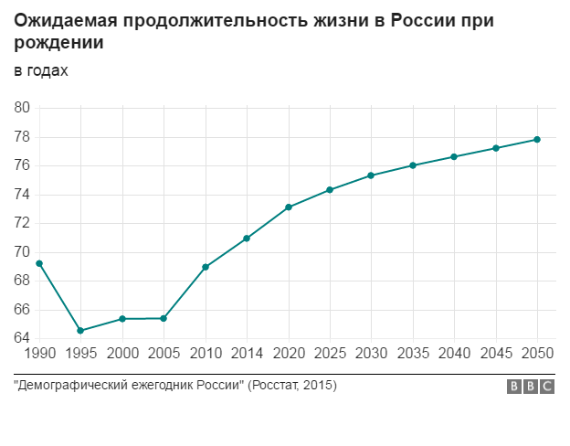 160519192157_life_expectancy.png