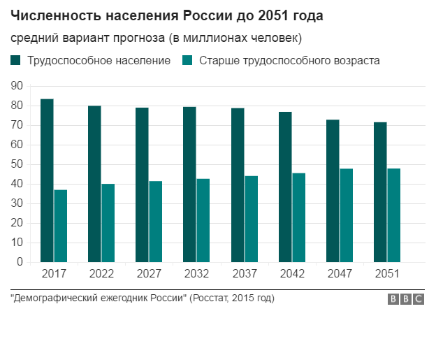 160519192253_russian_population_prospect