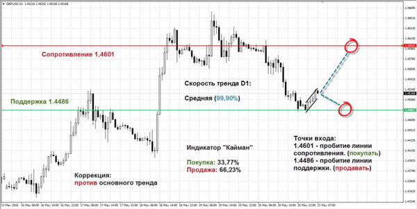 SFX Markets