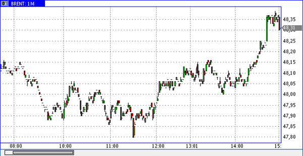 Nordhill Capital