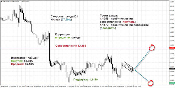 SFX Markets