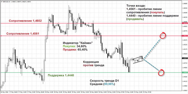 SFX Markets