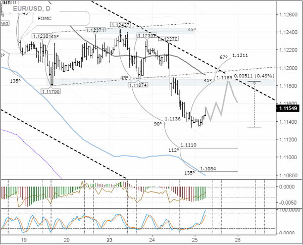 SFX Markets