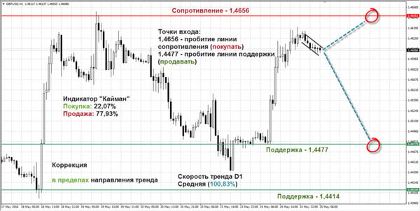 SFX Markets