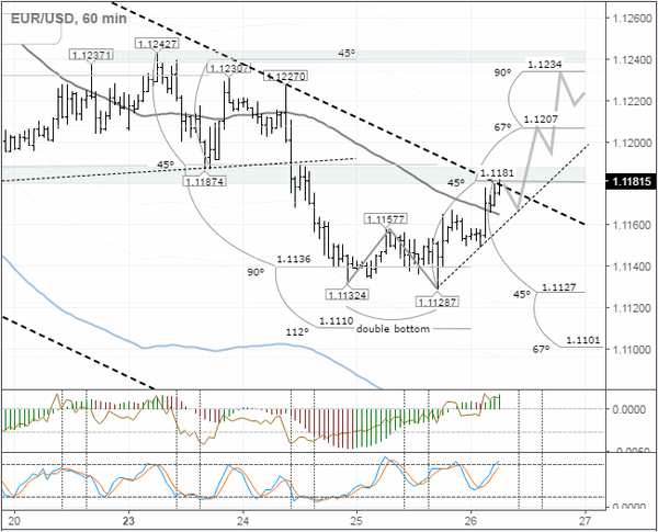 SFX Markets