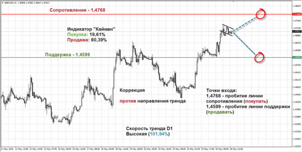 SFX Markets