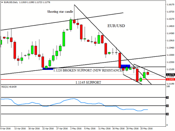 FXTM