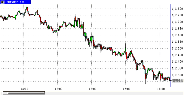 SFX Markets