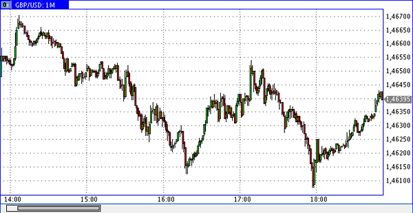 SFX Markets