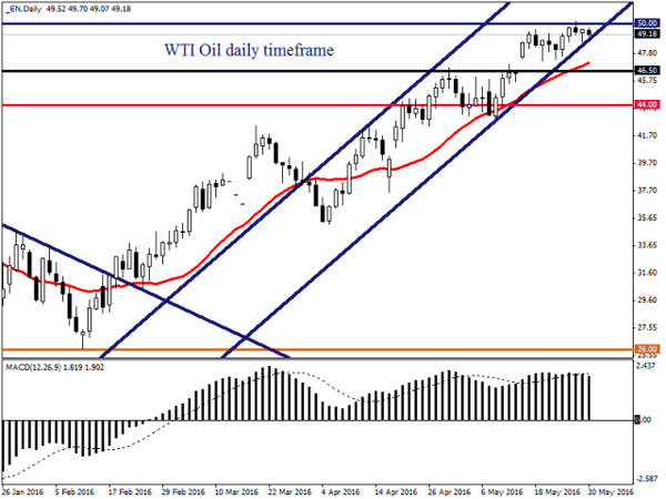 FXTM