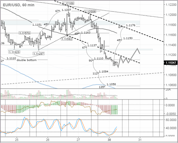 SFX Markets