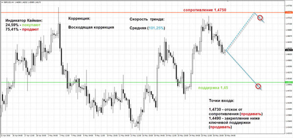 SFX Markets