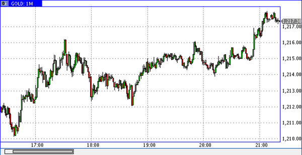 FXTM