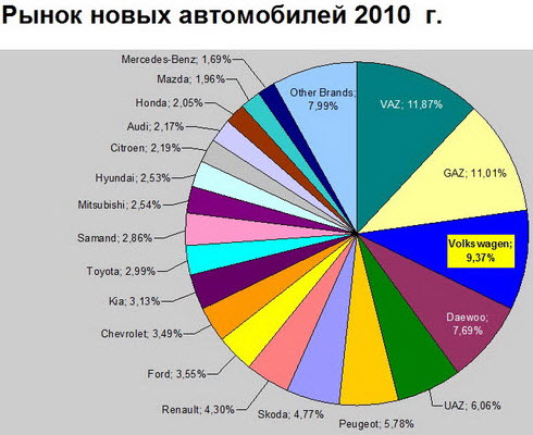 диаграмма