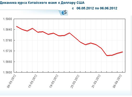 курс китайского юаня