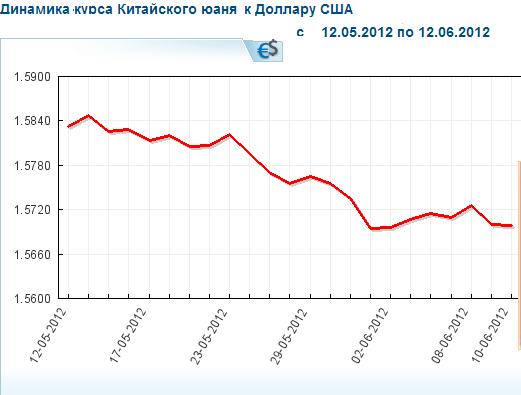 курс китайского юаня