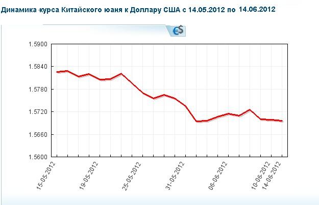 курс китайского юаня