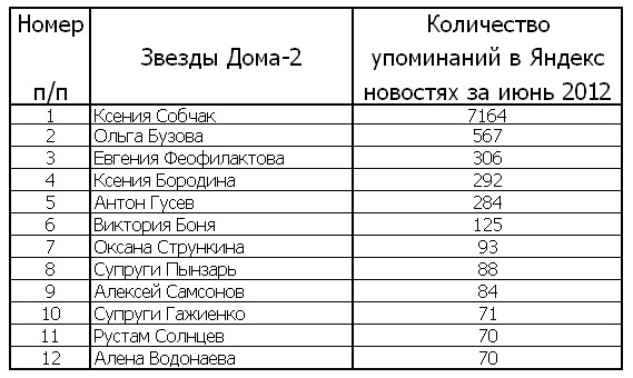 рейтинг участников