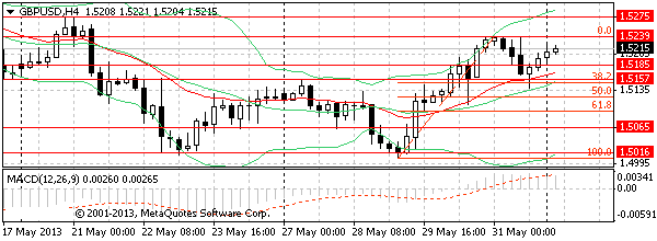 HY Markets