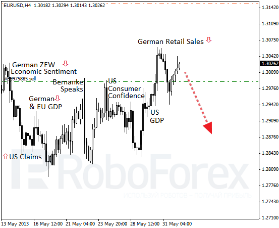 Roboforex