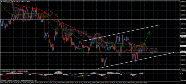 Forex Trend