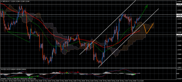 Forex Trend