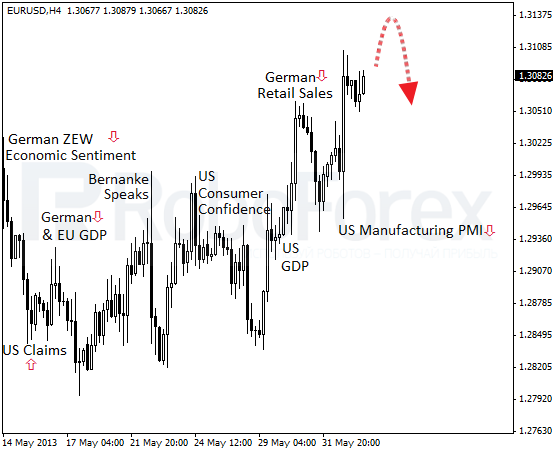 Roboforex