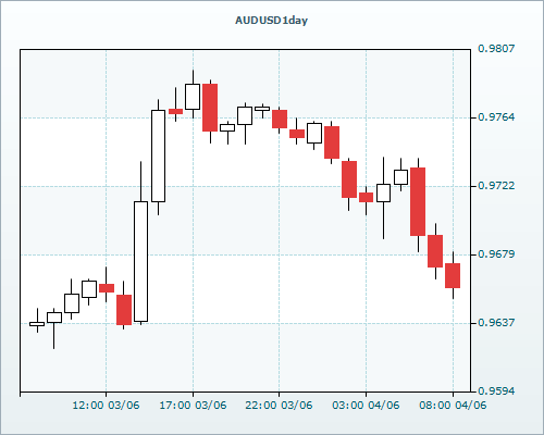  RVD Markets Limited