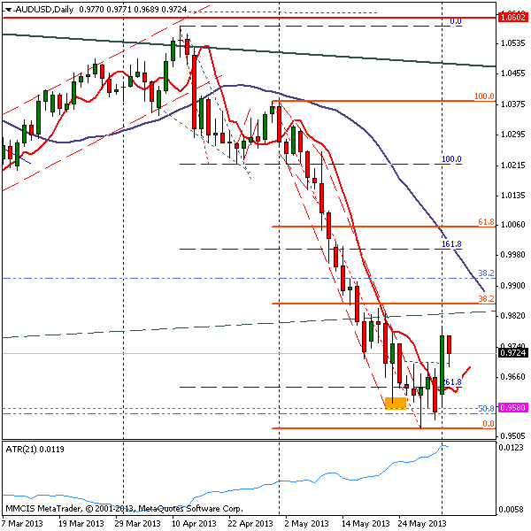 FOREX MMCIS group