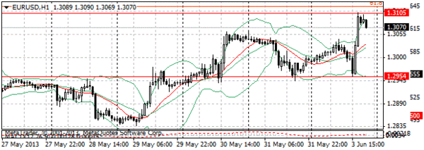 HY Markets