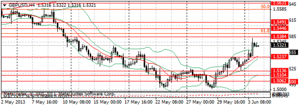 HY Markets