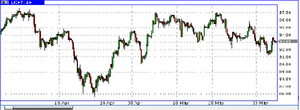 HY Markets