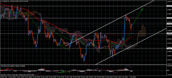 Forex Trend