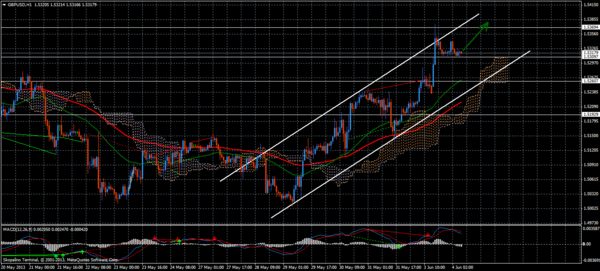 Forex Trend