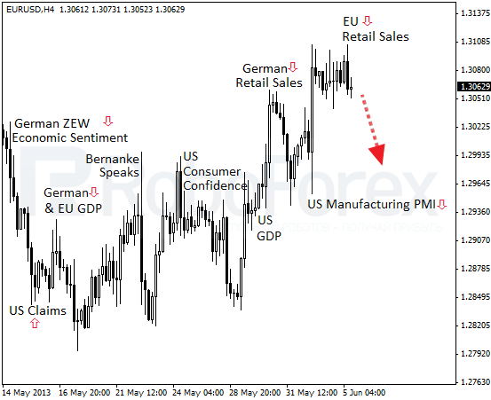 Roboforex