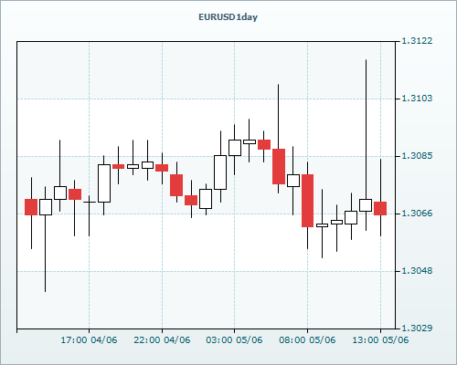 RVD Markets Limited