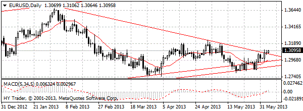 HY Markets