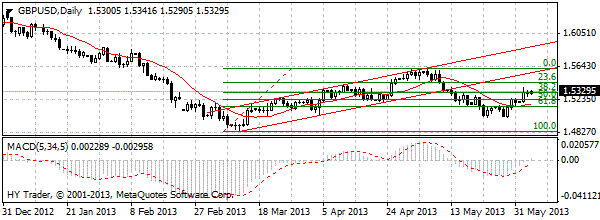 HY Markets