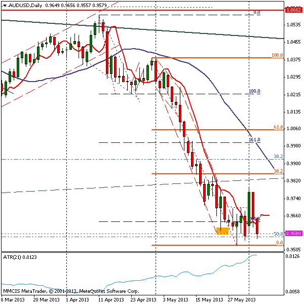 FOREX MMCIS group