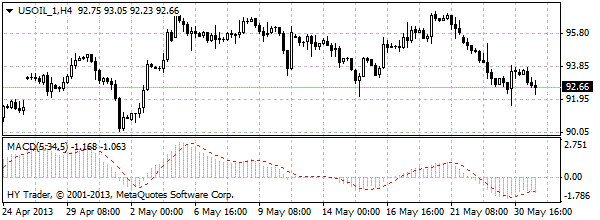 HY Markets