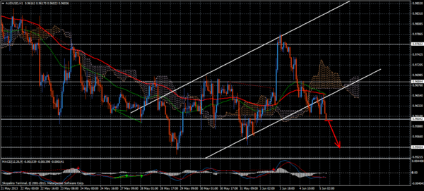 Forex Trend