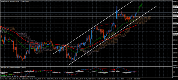 Forex Trend